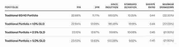 Bitwise:投资者买比特币还是黄金?我来帮大家分析